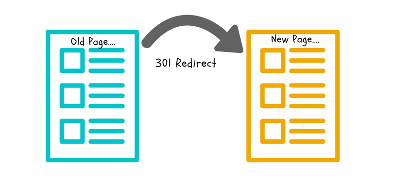 A redirection plugin a 301-es SEO átirányításokért felel.
