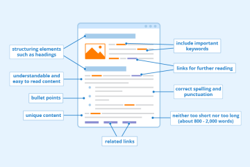 On-Page SEO-mit jelent pontosan? Mit foglal magában?