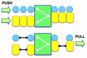 Push marketing, Pull marketing-mi a különbség? Melyiket használjuk?
