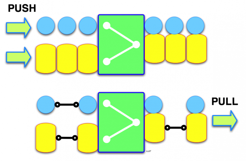 Push marketing, Pull marketing-mi a különbség? Melyiket használjuk?