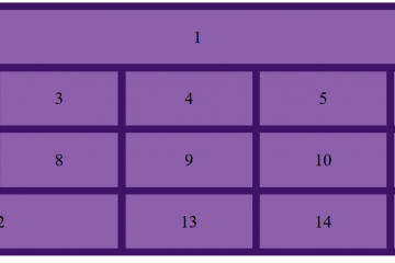 A CSS GRID bemutatása-részletes példákkal, kódokkal együtt!